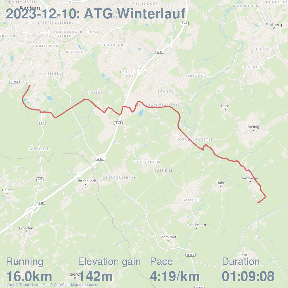 ATG Winterlauf