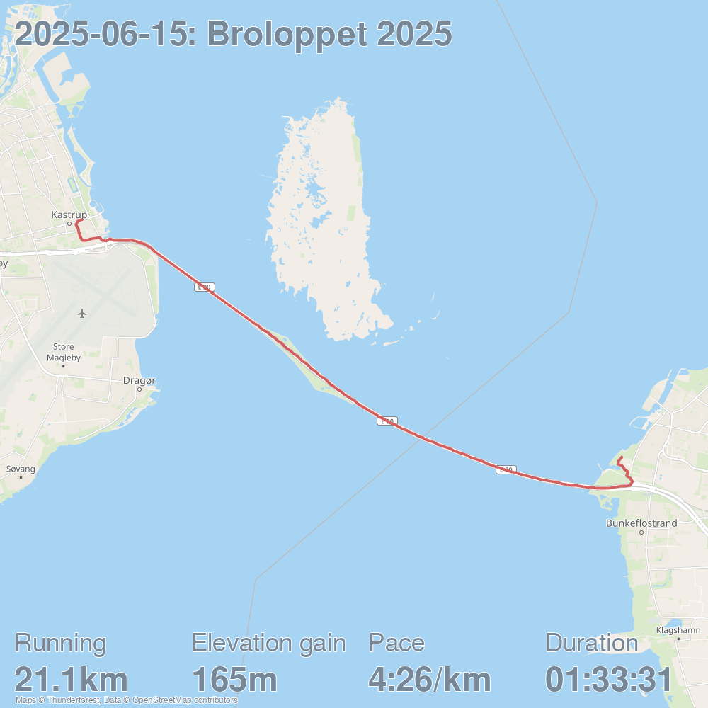 Broloppet 2025