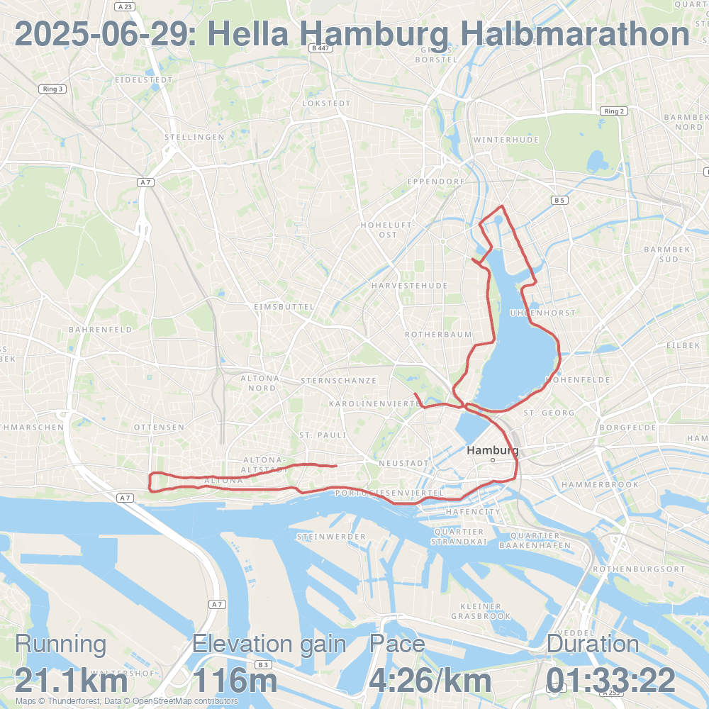 Hella Hamburg Halbmarathon