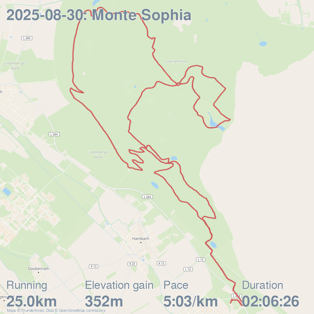 Monte Sophia