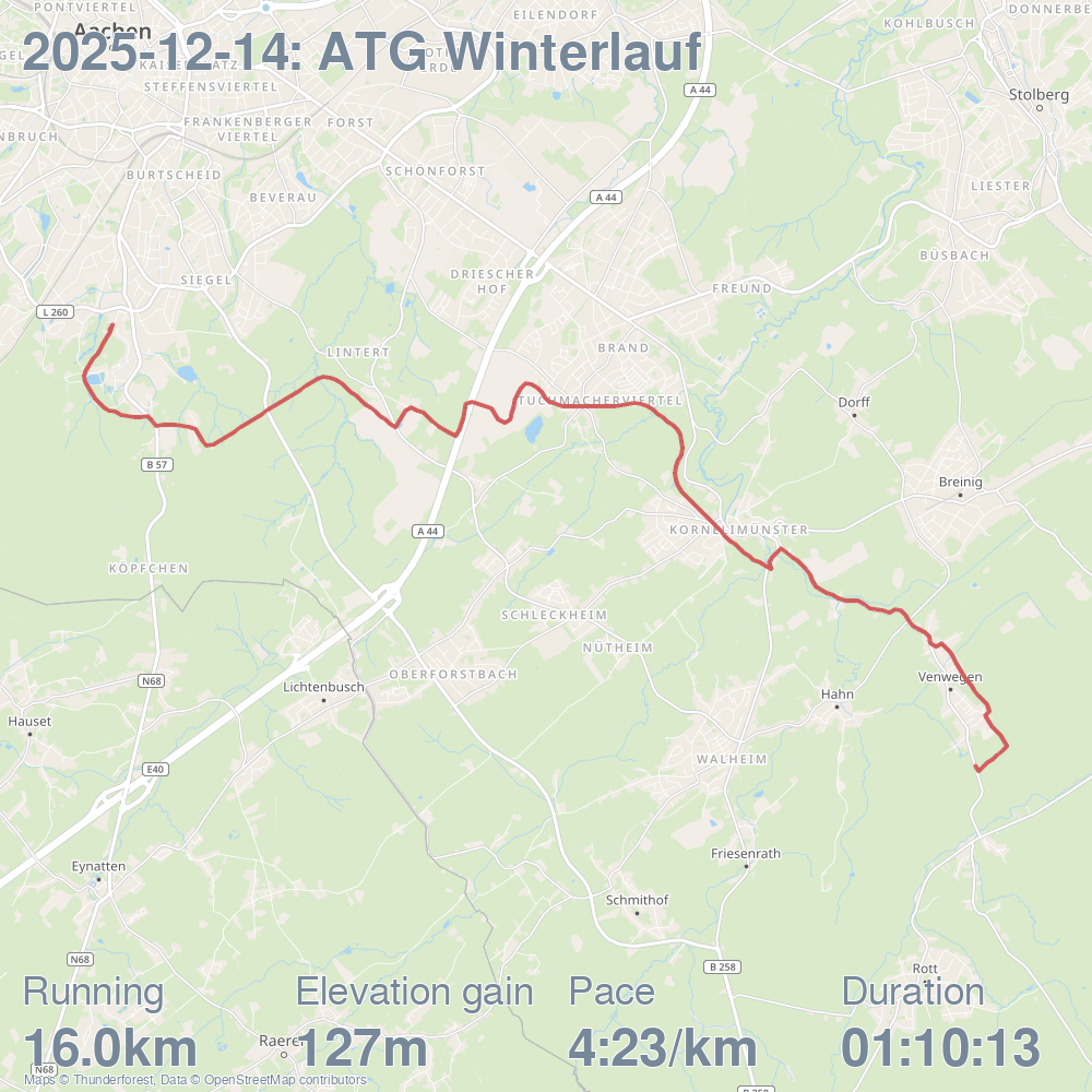 ATG Winterlauf